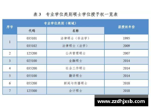 AG贵宾会专业详解006知产_华政考研知产排名全国第一，难度也是第一梯