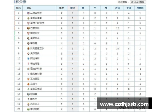 AG贵宾会德甲、西甲、意甲榜首大战！最新积分榜震撼出炉！拜仁0-3，皇马4-0，国米4-2 - 副本