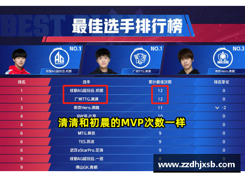 AG贵宾会北京首钢豪取6连胜，登顶积分榜 - 副本